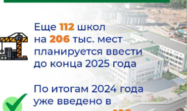 Implementation of the project 